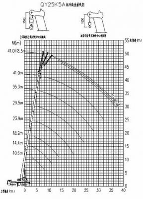 徐工uro塔吊曲线图（徐工塔吊型号大全5013）