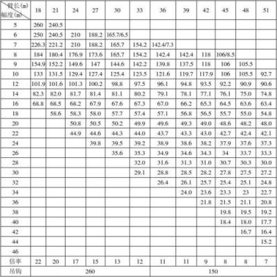 徐工260履带塔吊臂安装（徐工260吨履带吊塔臂工况表）