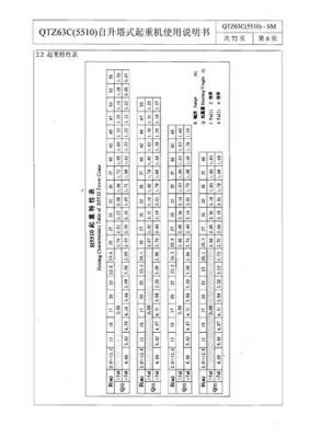 徐工5513塔吊说明书（徐工5515塔吊说明书）