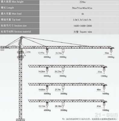 徐工塔吊5610的重量（徐工塔吊5610独立高度多少米）