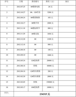 塔吊按拆费清单（塔吊安拆费开几个点的税票）