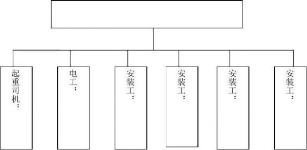 塔吊安拆人员出勤管理制度（塔吊安拆人员出勤管理制度内容）-图3