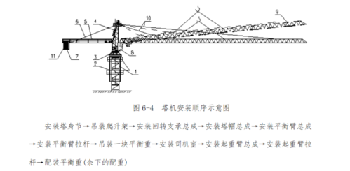 120塔吊安拆方案（120型塔吊）