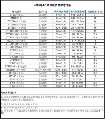 塔吊安拆服务开票税率（塔吊安装费税率）-图3