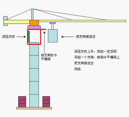 塔吊液力偶合器怎么拆（塔吊耦合器内部结构图）