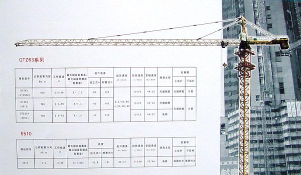 塔吊工立功（塔吊功功率）-图1