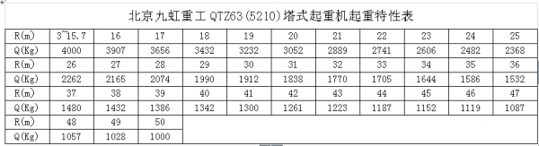 塔吊工立功（塔吊功功率）-图2