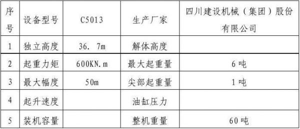 塔吊安拆费单价是多少（塔吊安拆费用）-图3