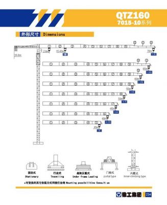 徐工6012塔吊附墙高度（徐工6012塔吊标准节尺寸）-图3