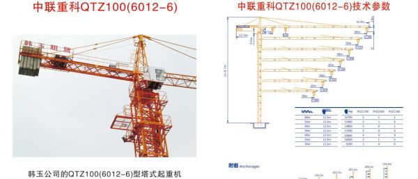 徐工6012塔吊附墙高度（徐工6012塔吊标准节尺寸）-图2