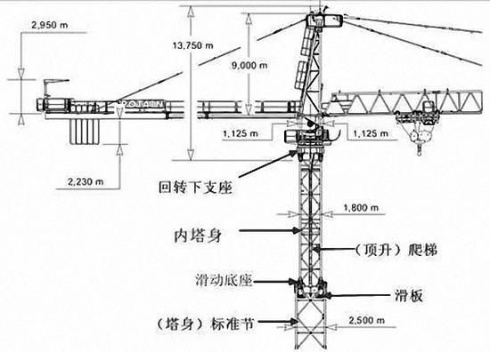 拆修塔吊的全过程图解（拆个塔吊多少钱）-图2