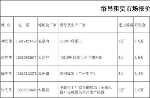 徐工塔吊租赁价格表（徐工塔吊租赁价格表最新）-图1