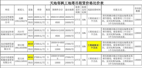 徐工塔吊租赁价格表（徐工塔吊租赁价格表最新）-图2