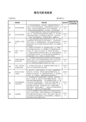 塔吊司机考试分数（考塔吊多少分及格）-图2