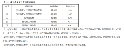 塔吊安拆费开几个点的税票（施工过程中塔吊安装拆卸的费用应该计入的费用是）-图2