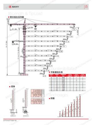 三一重工塔吊基础图解视频（三一重工塔吊基础图解视频教程）-图1