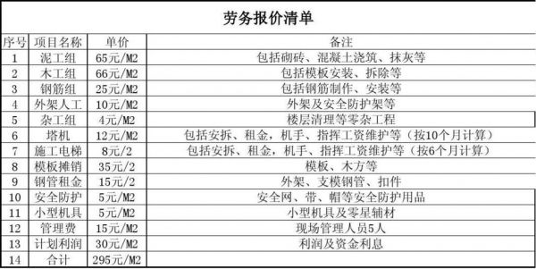 塔吊维修工名字大全（塔吊维修工岗位职责）-图3