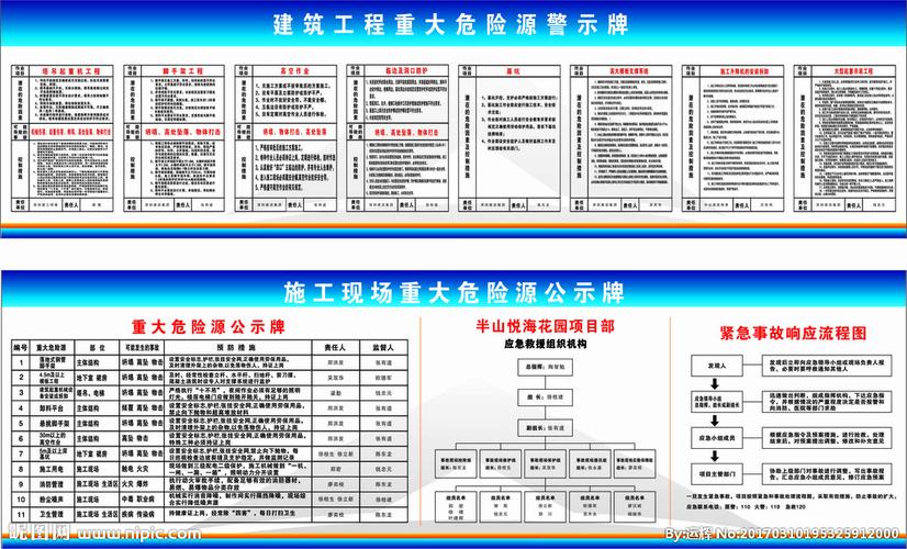 塔吊安拆重大危险源（塔吊拆除危险源）-图3