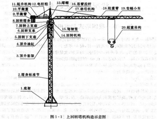 塔吊安拆全过程图解（塔吊安拆全过程图解视频）