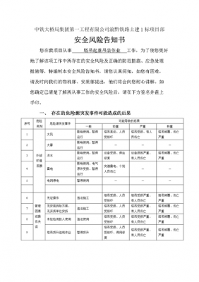 塔吊安拆工岗位风险告知书（塔吊安拆工岗位风险告知书范文）-图1