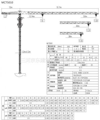 qtz50塔吊配备几个信号工（qtz50塔吊功率）-图1
