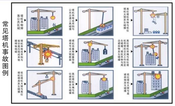 塔吊终于开始拆了（塔吊拆卸原理动画）-图1