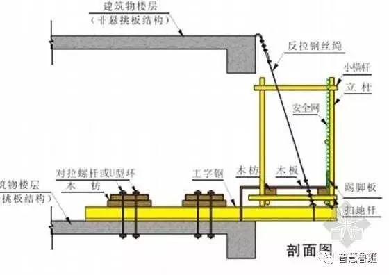 塔吊怎么拆外架的工字钢（塔吊拆除悬挑工字钢）