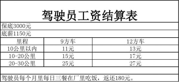 博乐市塔吊司机工资待遇（塔吊司机工资多少钱一个月）