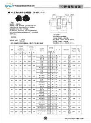 塔吊梅花联轴器怎么拆（塔吊梅花联轴器怎么拆视频）