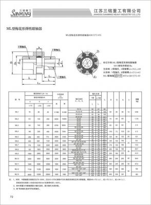 塔吊梅花联轴器怎么拆（塔吊梅花联轴器怎么拆视频）-图2