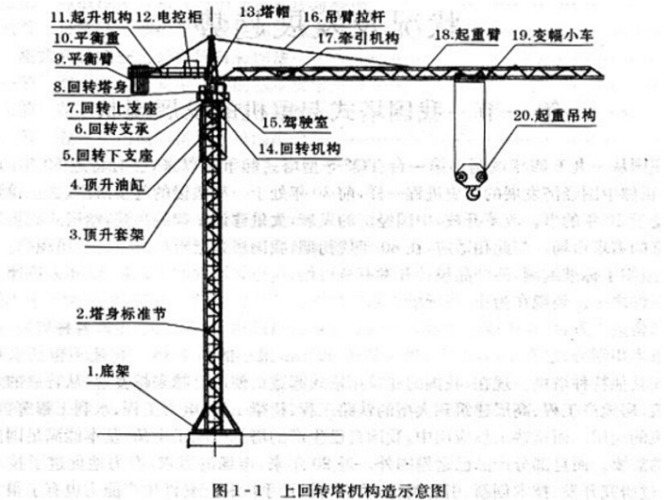 塔吊是什么拆的（塔吊拆卸原理动画）-图2