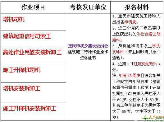 塔吊司机在哪可以考证培训（塔吊司机去哪里考试）-图1