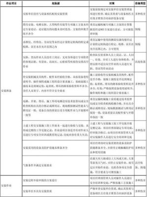 塔吊安拆是高危行业吗（塔吊安拆危险源有哪些）-图2