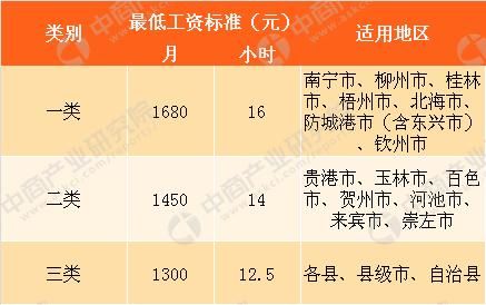 广西塔吊司机多少钱一个月工资（广西塔吊司机微信群）