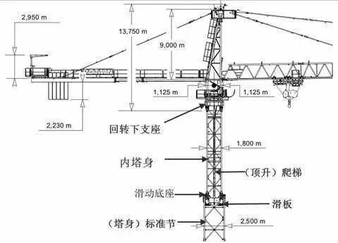 塔吊弹簧怎么拆（塔吊档位弹簧安装视频）-图3