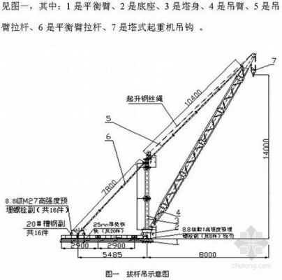 塔吊拆模式块要达到（塔吊拆除工艺流程）-图2