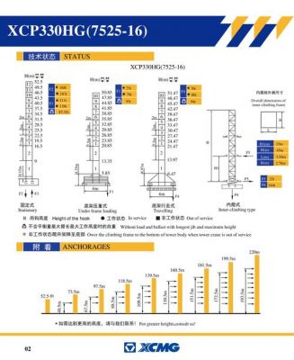 徐工7525塔吊样本（徐工7530塔吊安装使用说明书）-图3