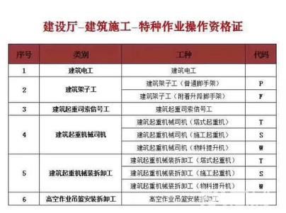 如何考住建局塔吊信号工（塔吊信号工考证报名网）-图3