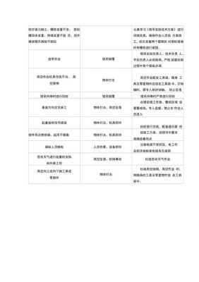 塔吊安拆工程风险等级（塔吊安拆危险源有哪些）-图3