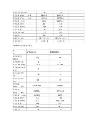 徐工qtz100塔吊（徐工100塔吊参数）-图3