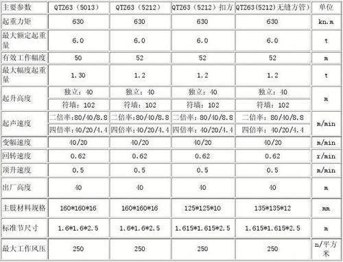 徐工63塔吊技术参数（徐工qtz63塔吊参数）