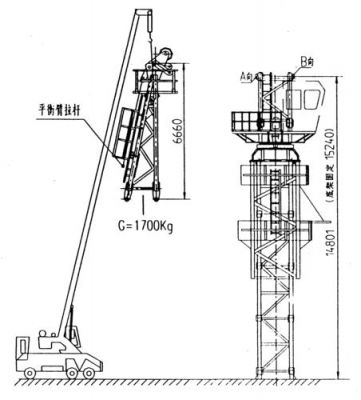 塔吊前臂杆安拆视频（塔吊前臂拉杆尺寸）-图2