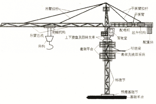 塔吊前臂杆安拆视频（塔吊前臂拉杆尺寸）-图1