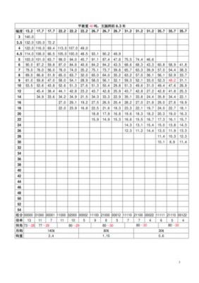 徐工7018塔吊参数（徐工7030塔吊参数表）-图3