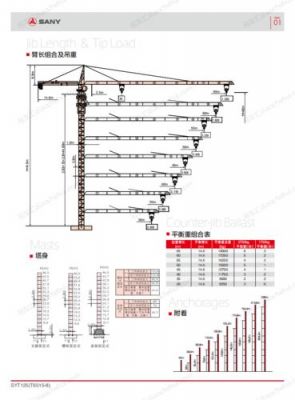 三一重工的三种变频塔吊（三一重工塔吊说明书）-图3