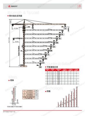 三一重工的三种变频塔吊（三一重工塔吊说明书）-图2