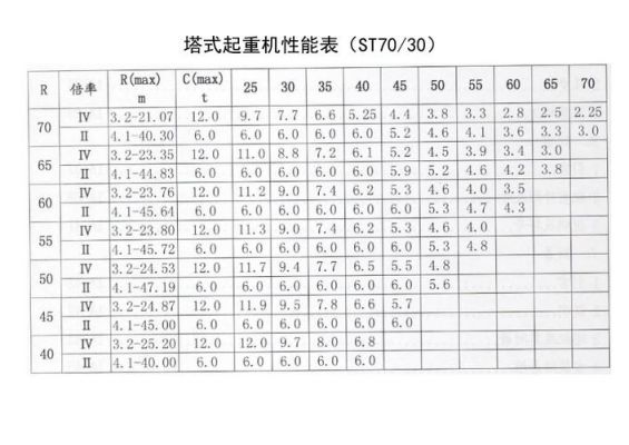 徐工塔吊大臂能买一节吗（徐工塔吊参数）-图3