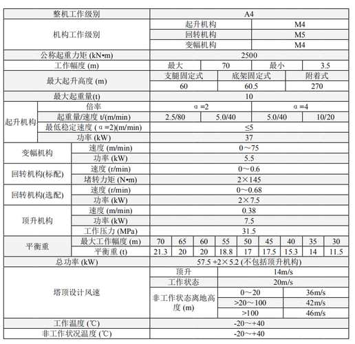 徐工7022塔吊怎么切换倍率（徐工7022塔吊使用说明书）-图2