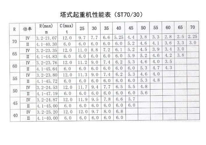 徐工7022塔吊怎么切换倍率（徐工7022塔吊使用说明书）-图3