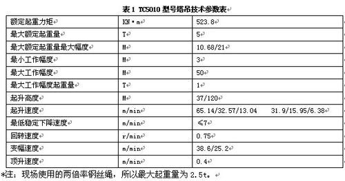 徐工塔吊回转变频器调节（塔吊回转变频器参数）-图2